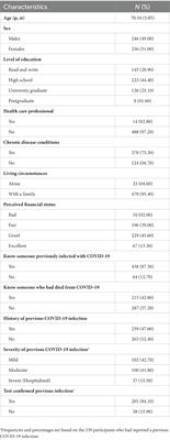 Intention and practice on personal preventive measures against COVID-19 among older adults in the Kingdom of Saudi Arabia: an epidemiological study using the Theory of Planned Behaviour